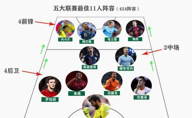 球队时偶尔