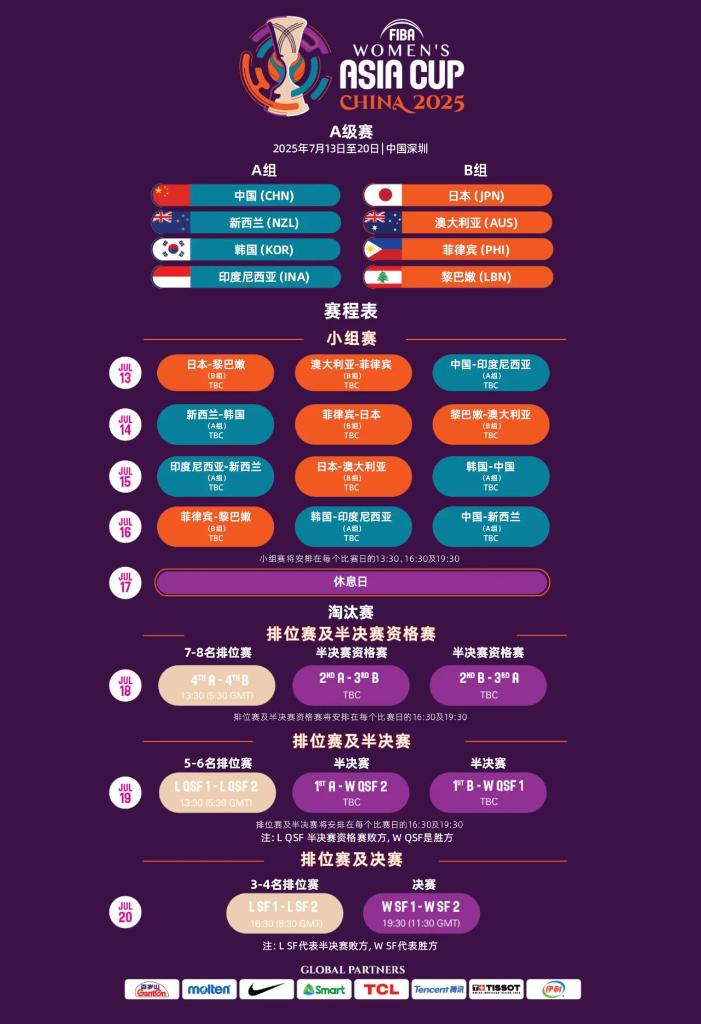 调整阵容